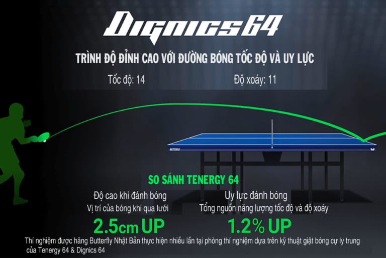 Mặt vợt DIGNICS 64 nội địa Nhật